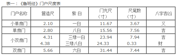 鲁班尺标准尺寸对照