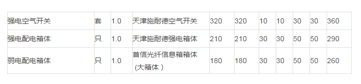 电视线路预埋管
