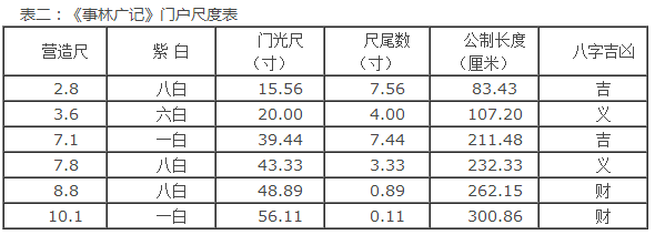 《事林广记》