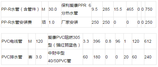 排管费用