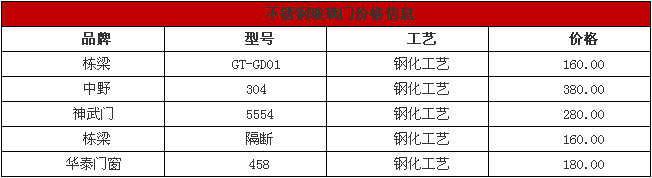 不锈钢玻璃门 不锈钢玻璃门品牌 不锈钢玻璃门价格