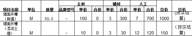 家庭装修报价单包括哪些内容？几乎每个家庭在找装修公司装修的时候，装修公司都会出具一份家庭装修报价单，但不同公司家庭装修报价单不同。那么2017家装报价单明细表有哪些